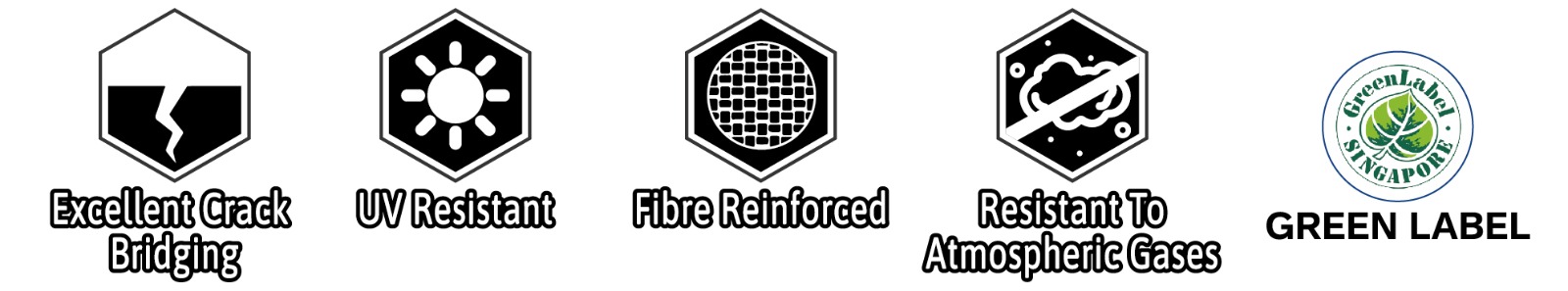 NippoSEAL Flex 200 Fiber Pro